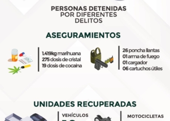 ✅ ACCIONES RELEVANTES CONTRA LA DELINCUENCIA