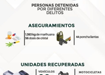 ✅ DETENCIONES Y ACCIONES RELEVANTES 🗓Viernes 10 de enero de 2025
