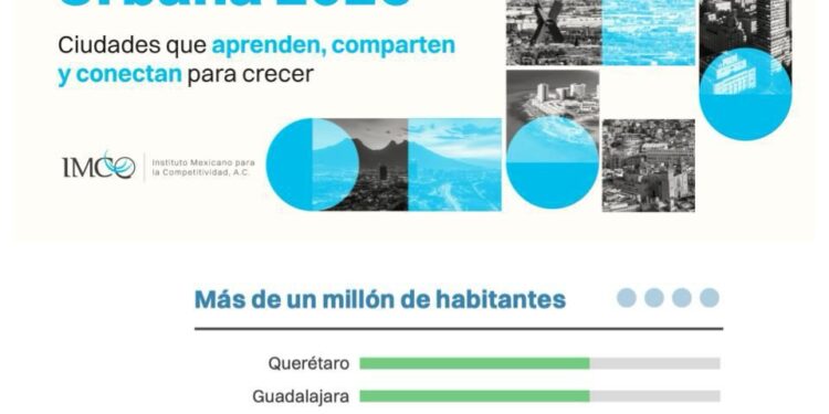 San Luis Capital, en el top de ciudades más competitivas del país