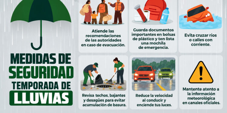 GRAN DESPLIEGUE DE LA GUARDIA CIVIL ESTATAL PARA BRINDAR APOYOS A LAS FAMILIAS ANTE LLUVIAS