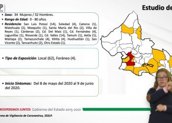 Se suman dos nuevos casos de Covid-19 en Santa María del Río y una en Villa de Reyes