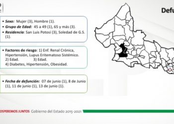 Llega SLP a los mil 843 contagios de Covid-19; Villa de Reyes suma un nuevo caso