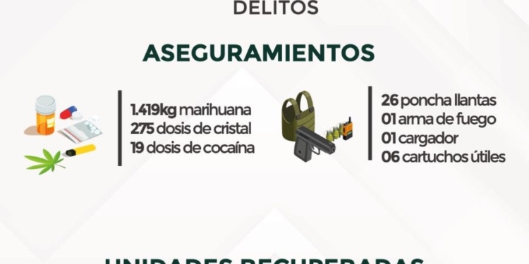 ✅ ACCIONES RELEVANTES CONTRA LA DELINCUENCIA