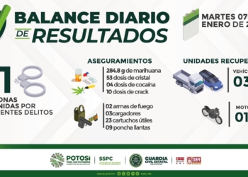 ✅ DETENCIONES Y ACCIONES RELEVANTES 🗓Martes 07 de enero de 2025