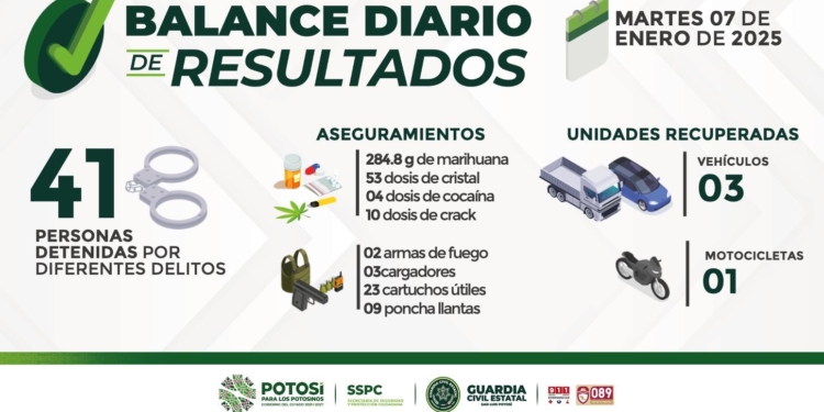 ✅ DETENCIONES Y ACCIONES RELEVANTES 🗓Martes 07 de enero de 2025