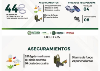 ✅ DETENCIONES Y ACCIONES RELEVANTES