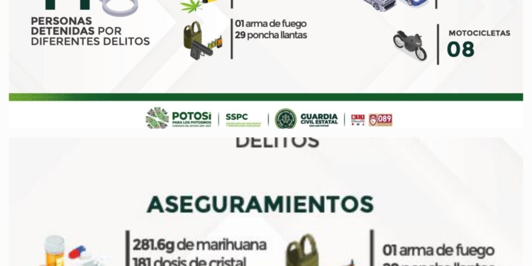 ✅ DETENCIONES Y ACCIONES RELEVANTES