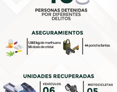 ✅ DETENCIONES Y ACCIONES RELEVANTES 🗓Viernes 10 de enero de 2025