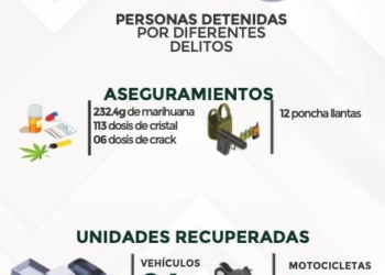 ✅ DETENCIONES Y ACCIONES RELEVANTES 🗓 Miércoles 15 de enero de 2025