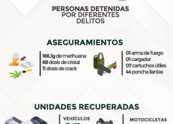 ✅ DETENCIONES Y ACCIONES RELEVANTES