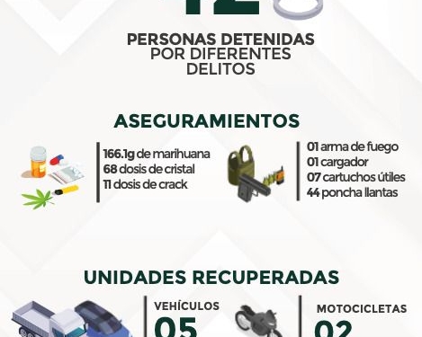 ✅ DETENCIONES Y ACCIONES RELEVANTES