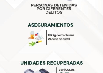 ✅ DETENCIONES Y ACCIONES RELEVANTES