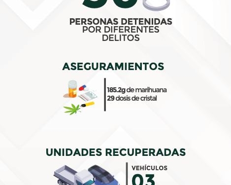 ✅ DETENCIONES Y ACCIONES RELEVANTES