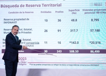 INFONAVIT PRESENTA AVANCES DEL PROGRAMA VIVIENDA PARA EL BIENESTAR