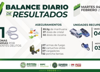 ✅ DETENCIONES Y ACCIONES RELEVANTES 🗓Martes 04 de febrero de 2025