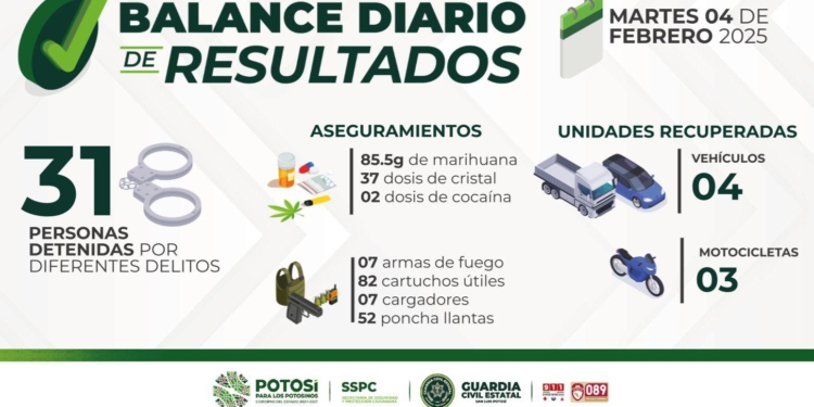 ✅ DETENCIONES Y ACCIONES RELEVANTES 🗓Martes 04 de febrero de 2025