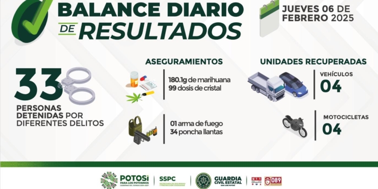 ✅ DETENCIONES Y ACCIONES RELEVANTES