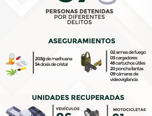 ✅ DETENCIONES Y ACCIONES RELEVANTES