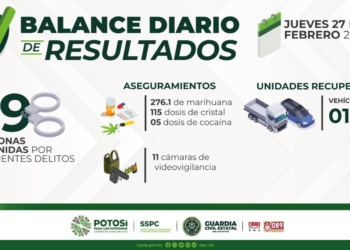 DETENCIONES Y ACCIONES RELEVANTES