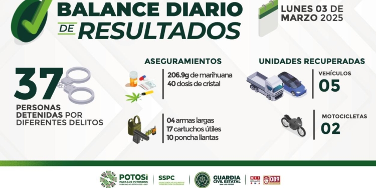 DETENCIONES Y ACCIONES RELEVANTES