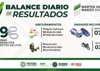 DETENCIONES Y ACCIONES RELEVANTES Martes 04 de marzo de 2025