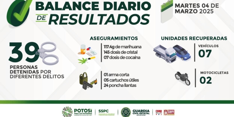 DETENCIONES Y ACCIONES RELEVANTES Martes 04 de marzo de 2025