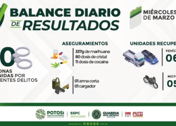 DETENCIONES Y ACCIONES RELEVANTES  Miércoles 05 de marzo de 2025