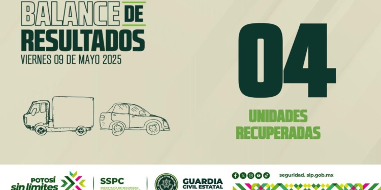 ✅ BALANCE DE RESULTADOS   🗓 Viernes 09 de mayo de 2025