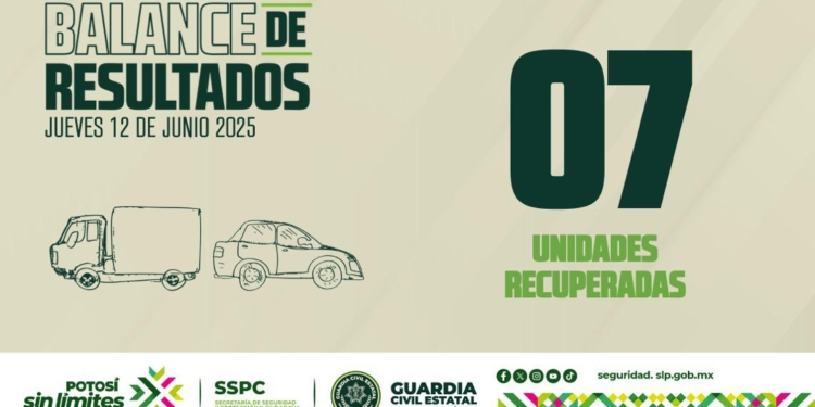 ✅ BALANCE DE RESULTADOS   🗓 Jueves 12 de junio de 2025