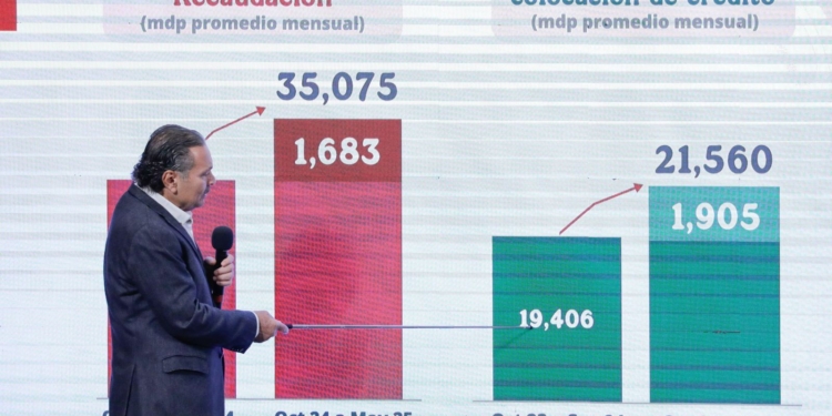 INFONAVIT AVANZA EN OBJETIVOS DEL PROGRAMA VIVIENDA PARA EL BIENESTAR