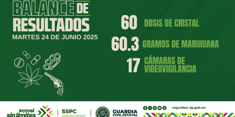 ✅ BALANCE DE RESULTADOS  🗓 Martes 24 de Junio de 2025