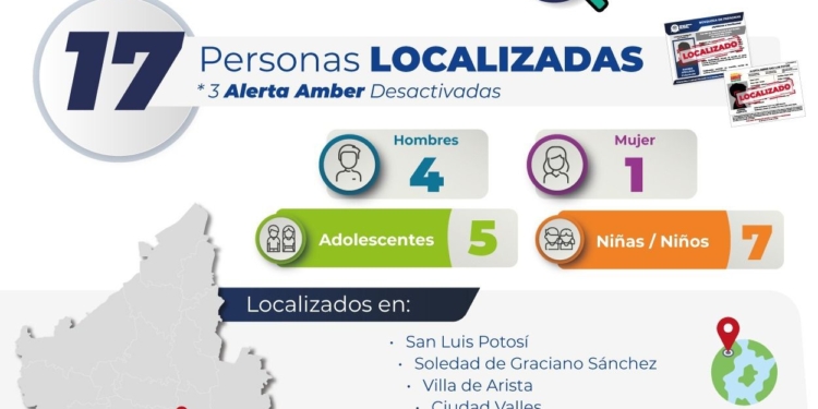17 PERSONAS FUERON LOCALIZADAS POR FISCALÍA EN EL TERRITORIO POTOSINO