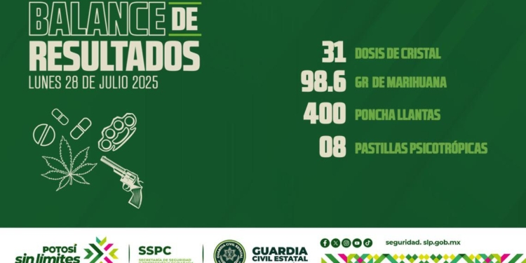 ✅ BALANCE DE RESULTADOS  🗓 Lunes 28  de julio de 2025