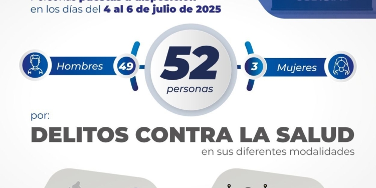 FGESLP PONE A DISPOSICIÓN DE JUECES A 52 PERSONAS POR PROBABLES DELITOS CONTRA LA SALUD