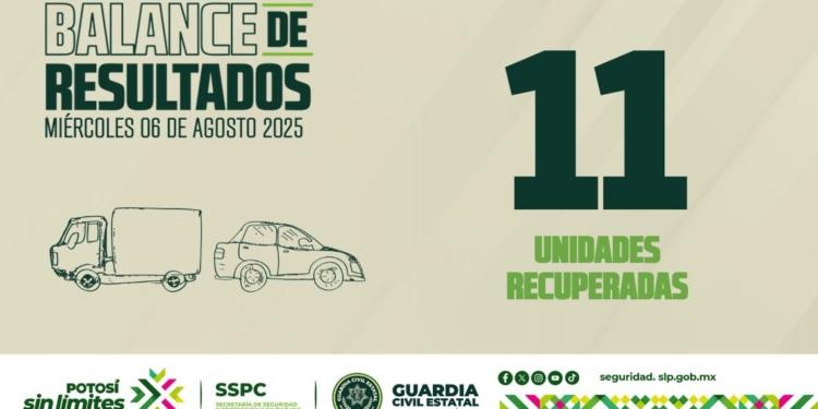 ✅ BALANCE DE RESULTADOS 🗓 Miércoles 06 agosto de 2025