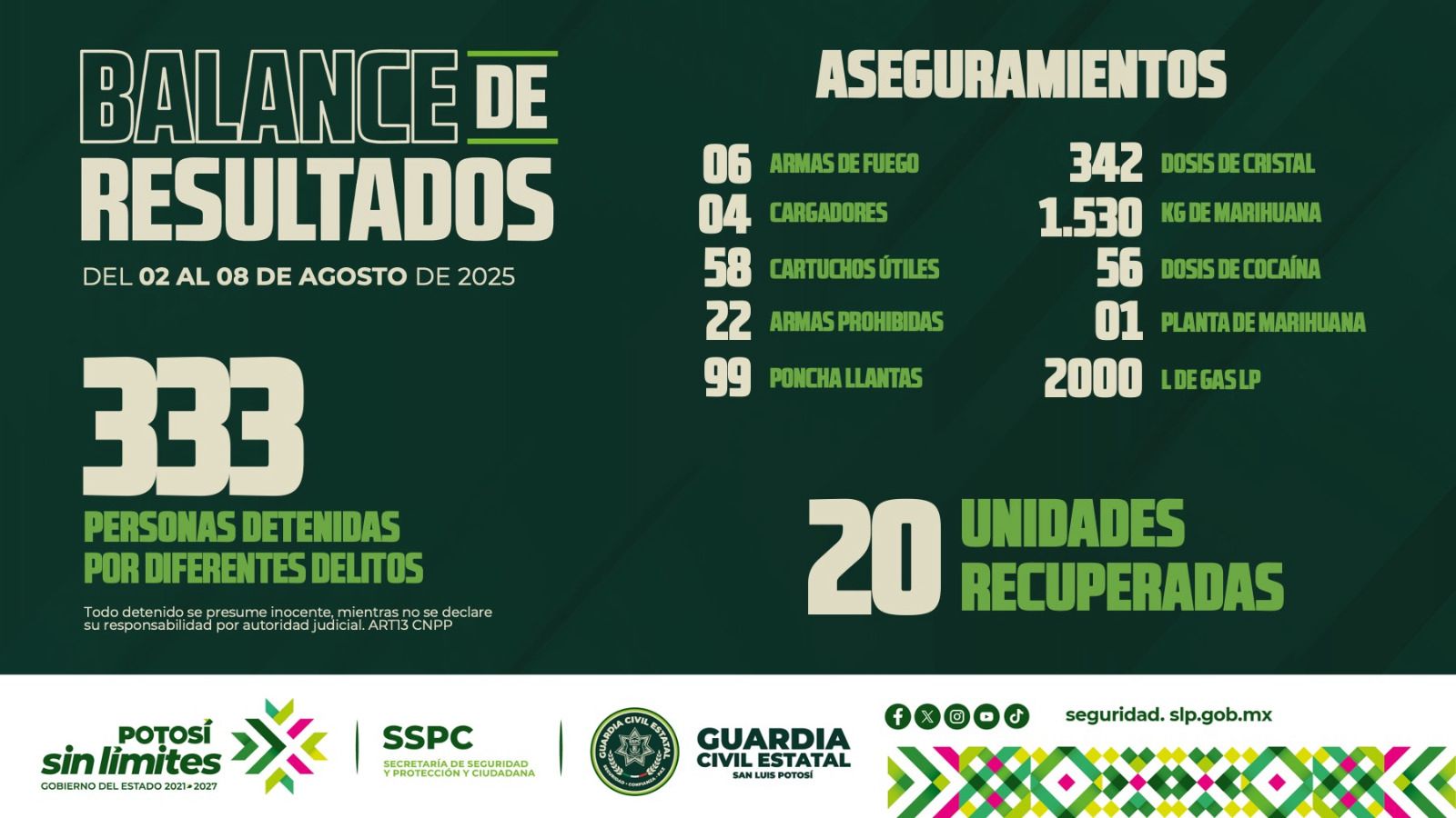 LA SEGURIDAD SIN LÍMITES SE CONSTRUYE DE FORMA CERTERA EN LOS 59 MUNICIPIOS DE LA ENTIDAD POTOSINA