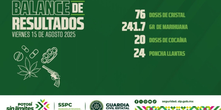 ✅ BALANCE DE RESULTADOS 🗓Viernes 15 de agosto de 2025