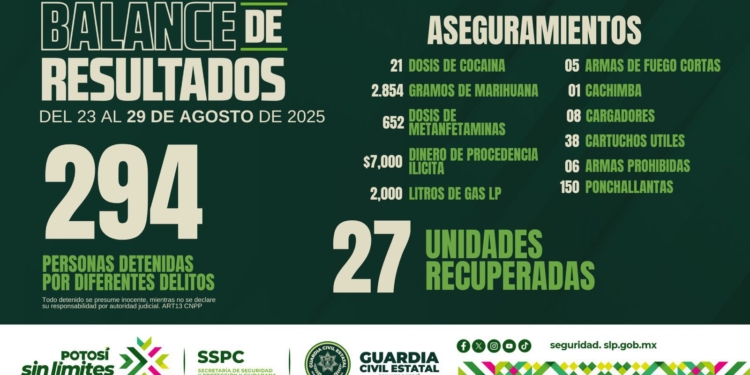 BALANCE DE RESULTADOS SEMANAL CONFIRMA ACCIONES POSITIVAS EN PREVENCIÓN DEL DELITO
