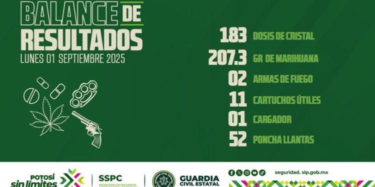 ✅ BALANCE DE RESULTADOS  🗓 Lunes 01 de septiembre de 2025