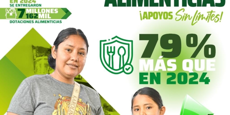 GOBIERNO ESTATAL FORTALECE APOYOS ALIMENTARIOS Y DE INCLUSIÓN SOCIAL