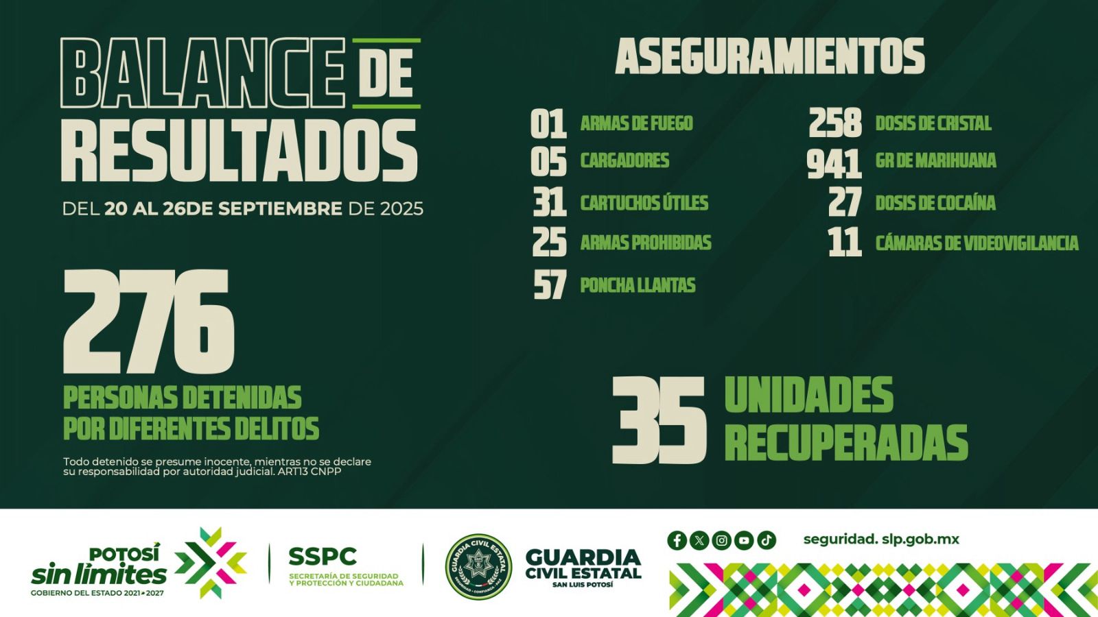 TRANQUILIDAD EN LAS CUATRO REGIONES DEL ESTADO SE VIVE MEDIANTE LA PRESENCIA DE LA GUARDIA CIVIL ESTATAL
