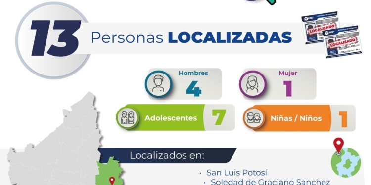 *13 PERSONAS LOCALIZADAS POR FISCALÍA POTOSINA HAN REGRESADO CON SUS FAMILIAS*
