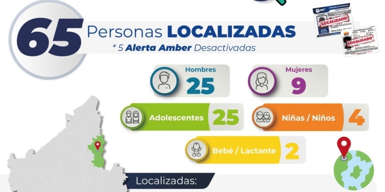 MEDIANTE ACCIONES DE BÚSQUEDA FGESLP LOCALIZA A 65 PERSONAS DURANTE SEPTIEMBRE 2025