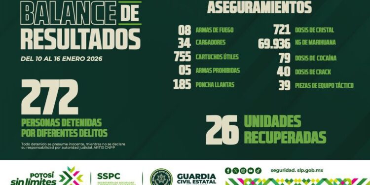 *LA TRANQUILIDAD SE VIVE EN ESTE POTOSÍ, DONDE LA SEGURIDAD SIN LÍMITES CONTINÚA AVANZANDO*