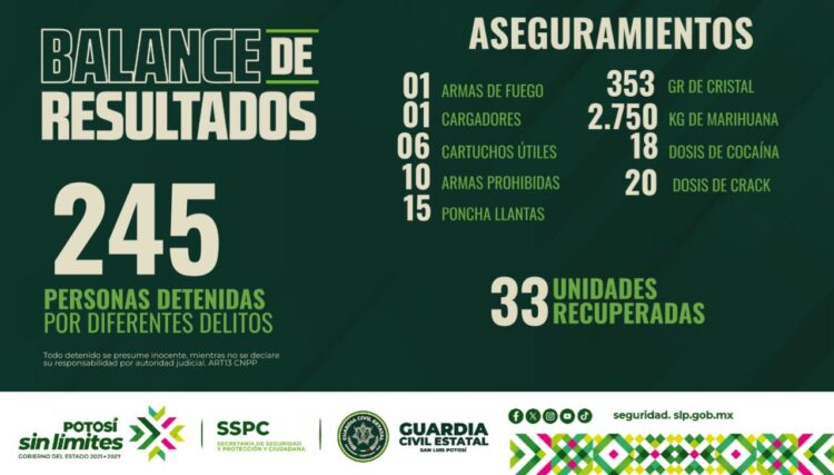 ESTADO FORTALECE ACCIONES EN SEGURIDAD PARA CONSOLIDAR UN SAN LUIS SIN LÍMITES