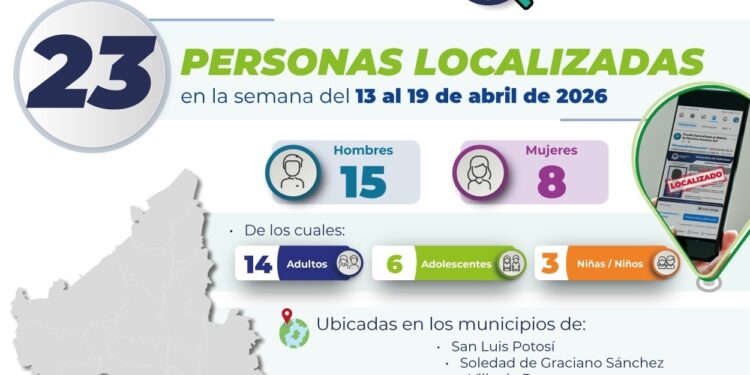 FISCALÍA POTOSINA LOCALIZA A 23 PERSONAS REPORTADAS COMO NO LOCALIZADAS EN DISTINTOS MUNICIPIOS DEL ESTADO
