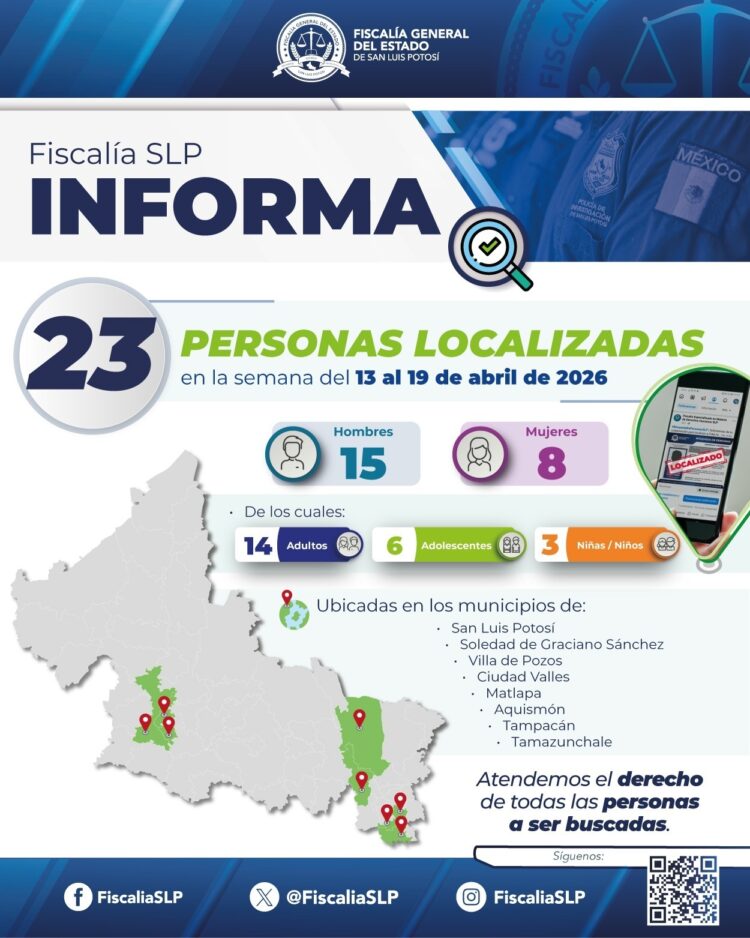 FISCALÍA POTOSINA LOCALIZA A 23 PERSONAS REPORTADAS COMO NO LOCALIZADAS EN DISTINTOS MUNICIPIOS DEL ESTADO