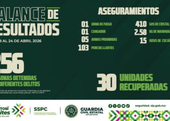 SECRETARÍA DE SEGURIDAD ESTATAL FORTALECE TRABAJO EN LAS CUATRO REGIONES