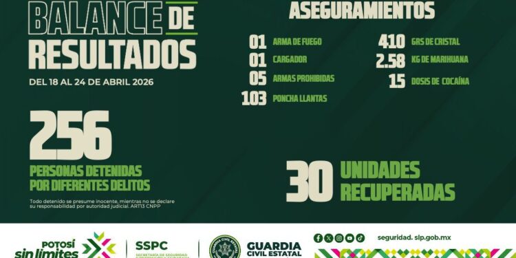 SECRETARÍA DE SEGURIDAD ESTATAL FORTALECE TRABAJO EN LAS CUATRO REGIONES