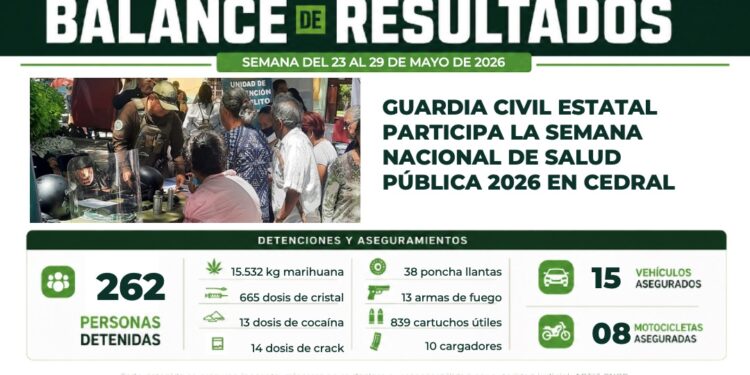 SAN LUIS POTOSÍ FORTALECE SEGURIDAD CON ACCIONES DE LA GUARDIA CIVIL ESTATAL
